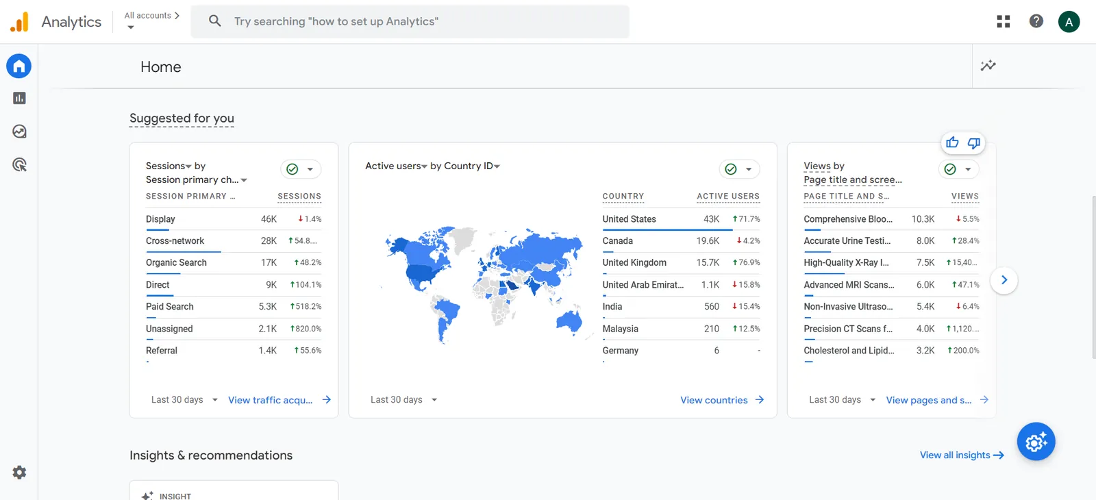 Health testing site: Referral traffic up 3,602%, every core test page growing.