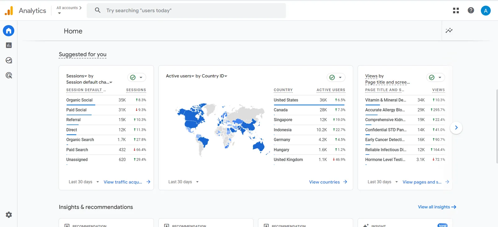 Health testing site: Referral traffic up 3,602%, every core test page growing.