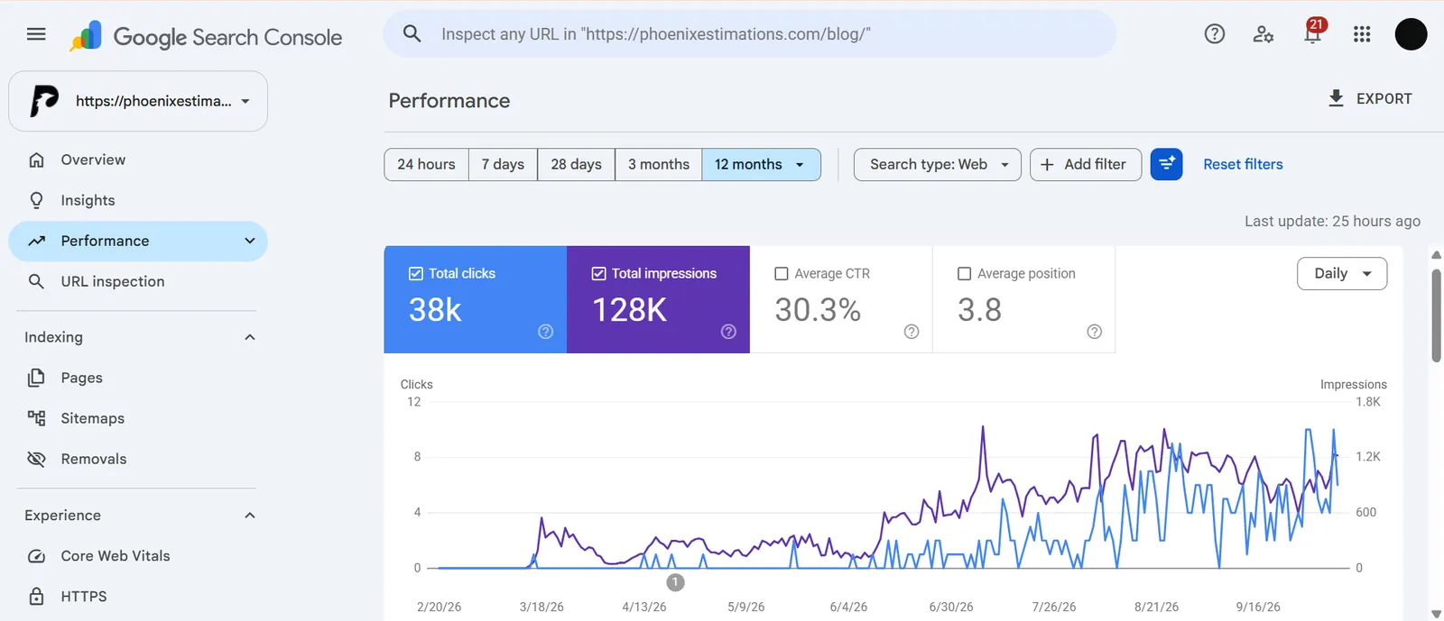 Phoenix Estimations: Ranking in Google and being cited in AI answers.