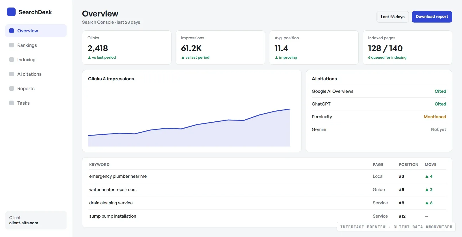 SEO client portal: One login for rankings, indexing, AI citations and reports.